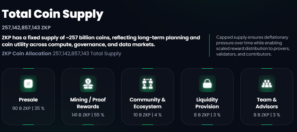 ZKP Presale Tokenomics