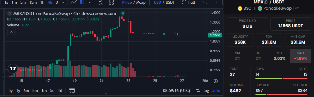 Mirex token price chart Mirex token price chart