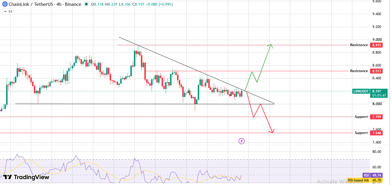 chainlink chart analysis chainlink chart analysis