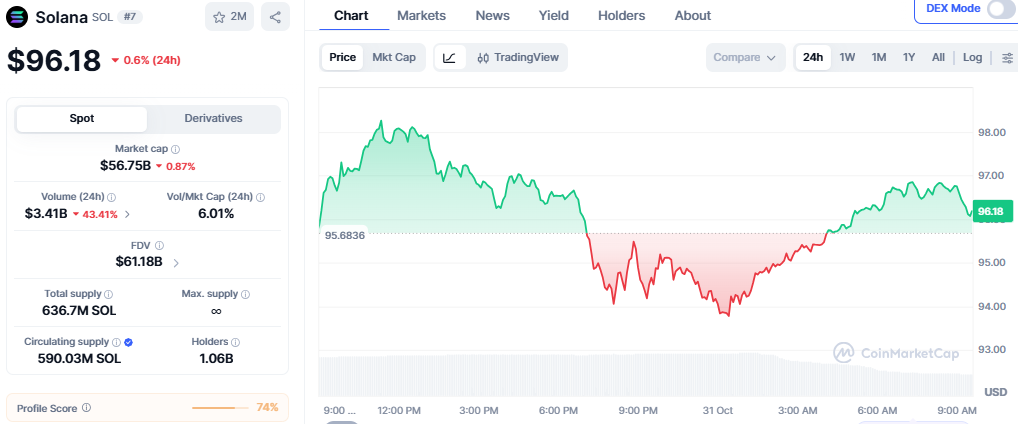 Solana Price Chart