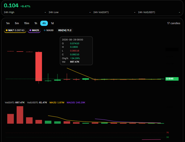 Live GXT trading interface and price chart