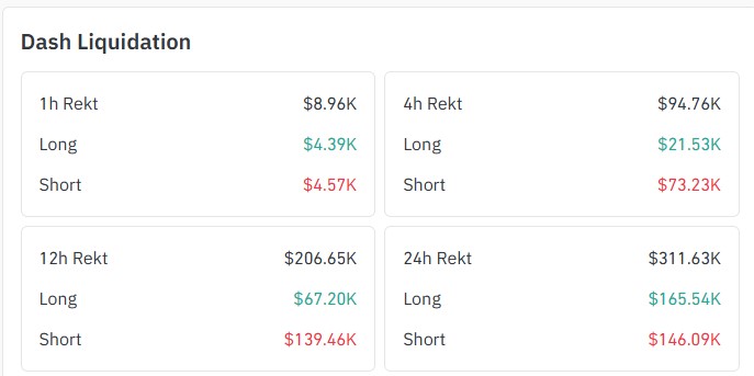 Dash liquidation data