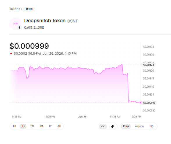 DeepSnitch AI price chart 2026
