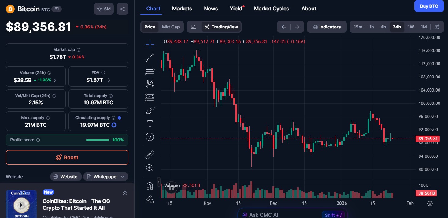 Bitcoin price Today Bitcoin price Today