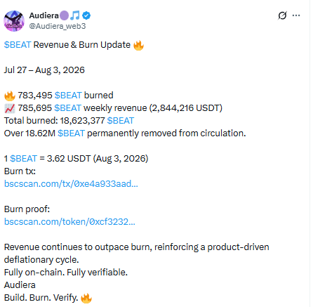 evenue and burn update covering