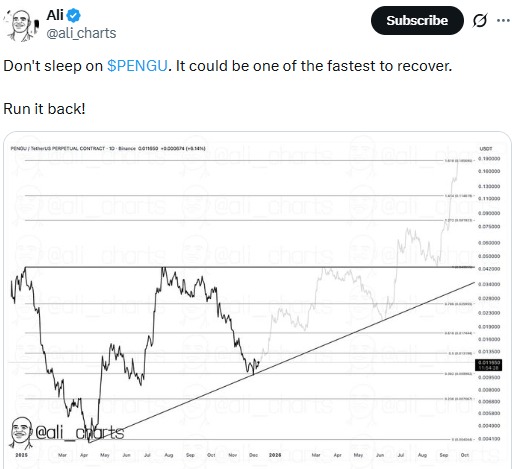 Ali charts pengu price prediction Ali charts pengu price prediction