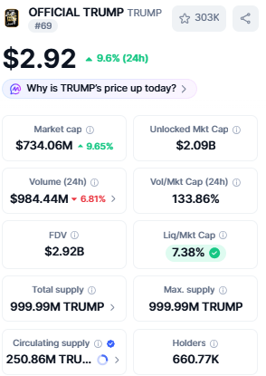 official trump current market price