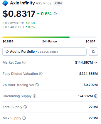 Axie Infinity Price Today Axie Infinity Price Today