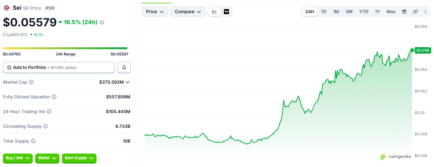 SEI coin price chart SEI coin price chart