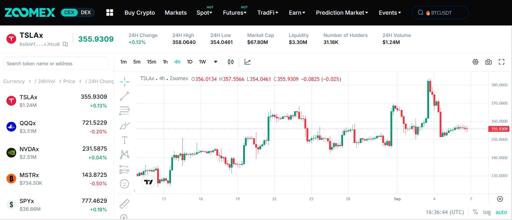 Tesla Falls 6%