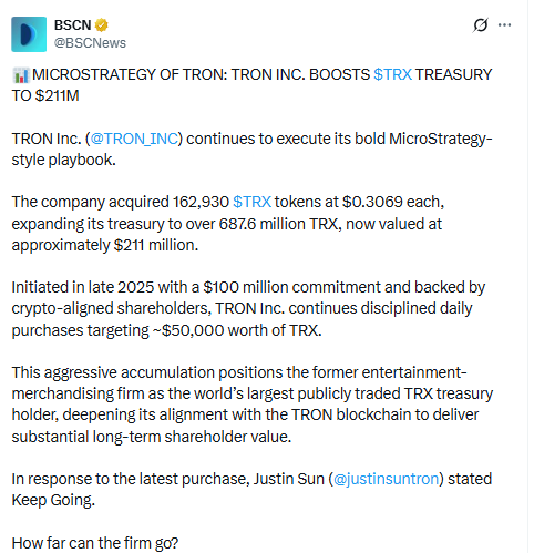 TRON Inc. increases its TRX treasury to $211 million in a MicroStrategy-style accumulation strategy