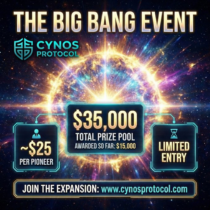 Is the Cynos Protocol Big Bang Event Worth Claiming? Is the Cynos Protocol Big Bang Event Worth Claiming?