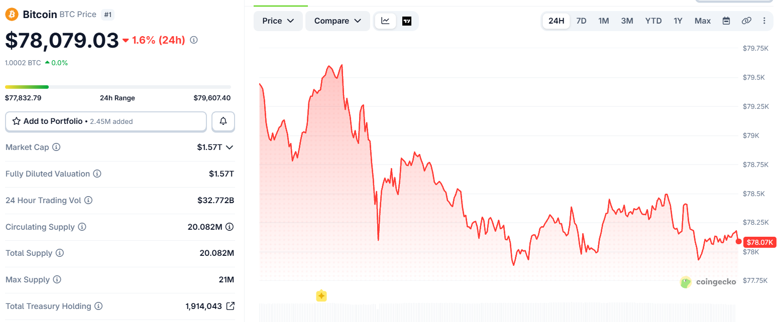 Bitcoin Price chart Bitcoin Price chart