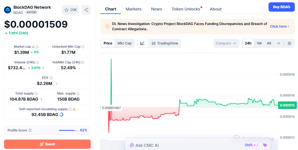 blockdag price today