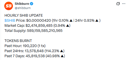 holder count now sits at roughly 3.06 million