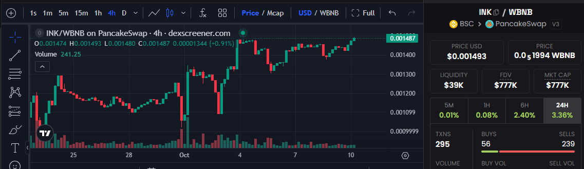 INK token price chart