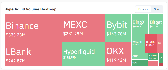 $HYPE Exchange Volume