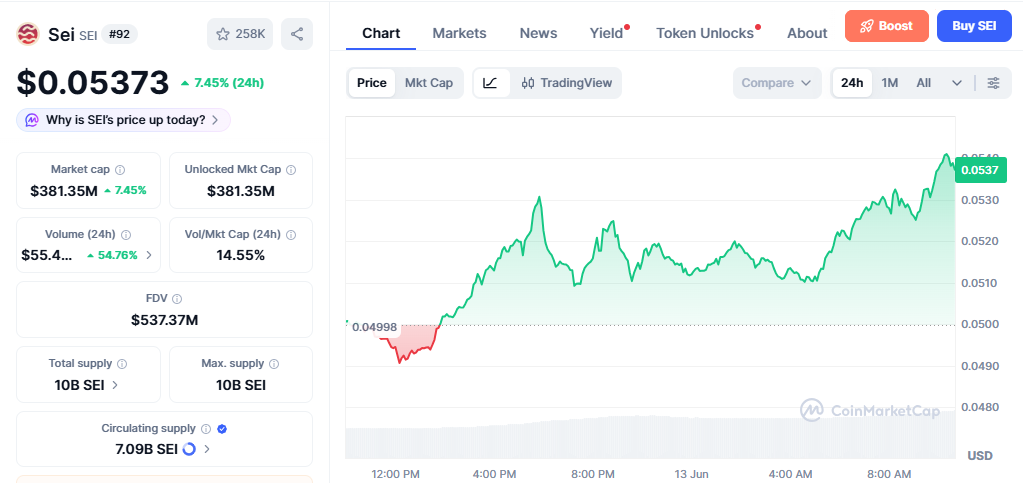 SEI/USD price chart today