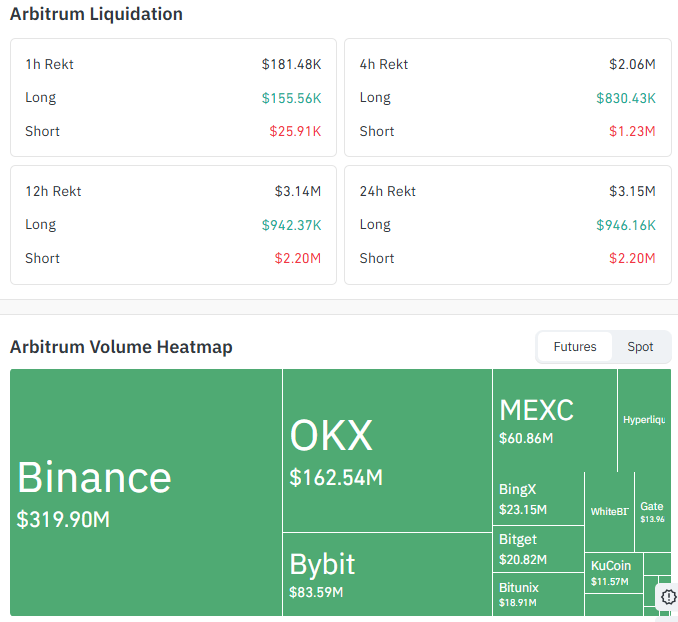 Liquidation and Volume Data