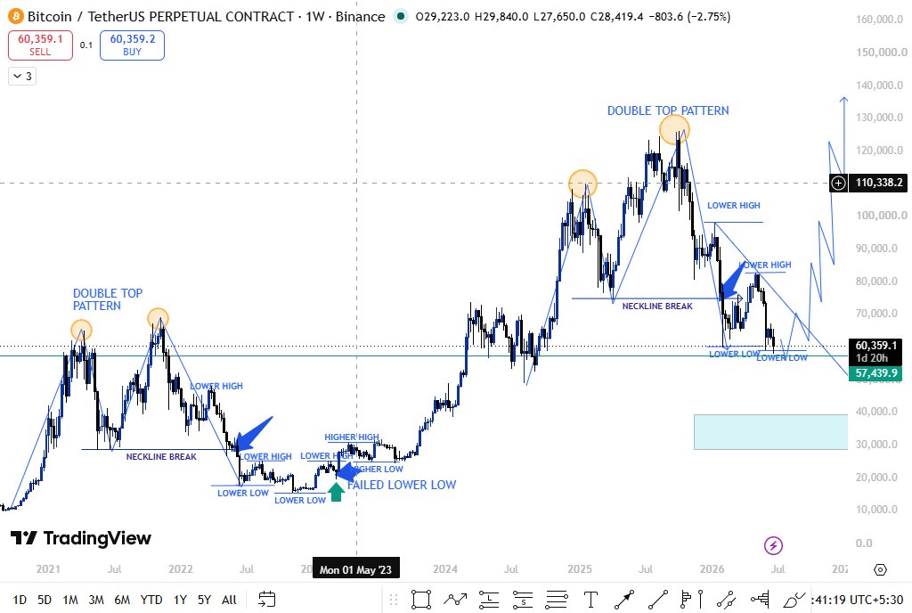 Bitcoin Technical Analysis 2027 Bitcoin Technical Analysis 2027