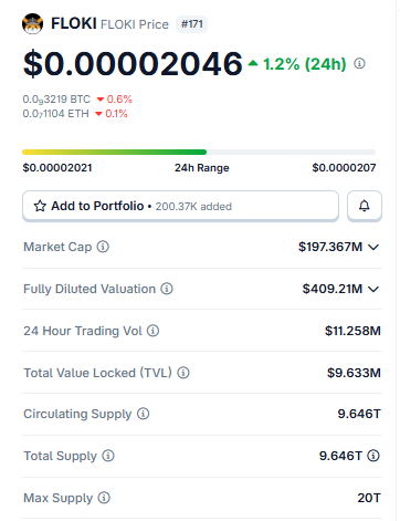 FLOKI Price Prediction: Live Market Data