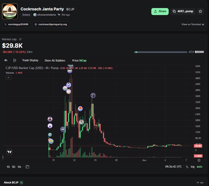 CJP Crypto Token Pric eToday CJP Crypto Token Pric eToday