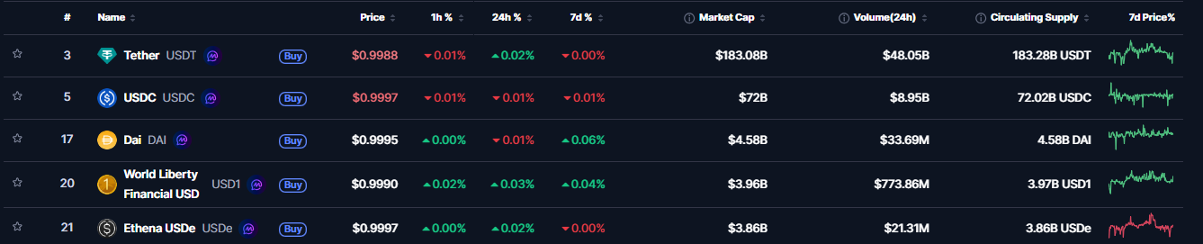 Top 5 Stable Coin Top 5 Stable Coin