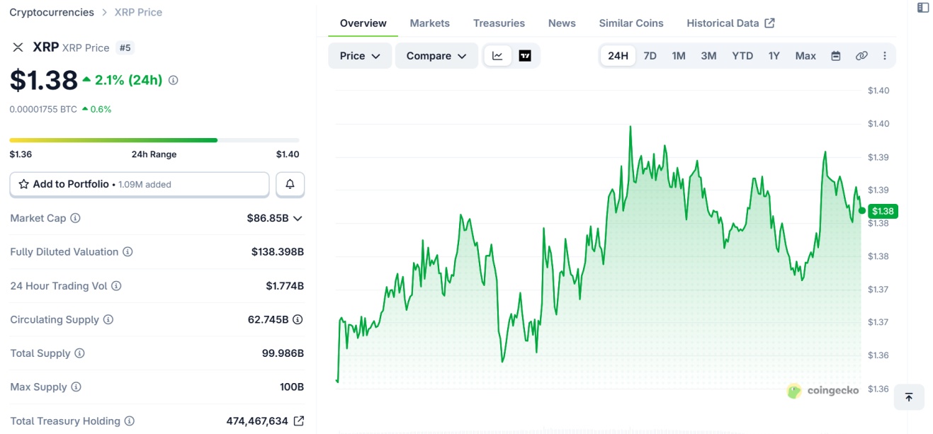 Pricing on CoinGecko Pricing on CoinGecko