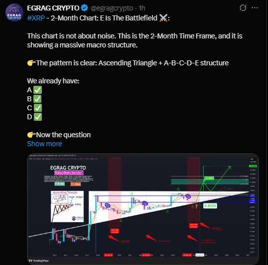 XRP A-B-C-D-E Elliott Wave structure XRP A-B-C-D-E Elliott Wave structure
