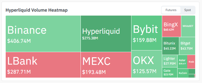 Exchange Volume