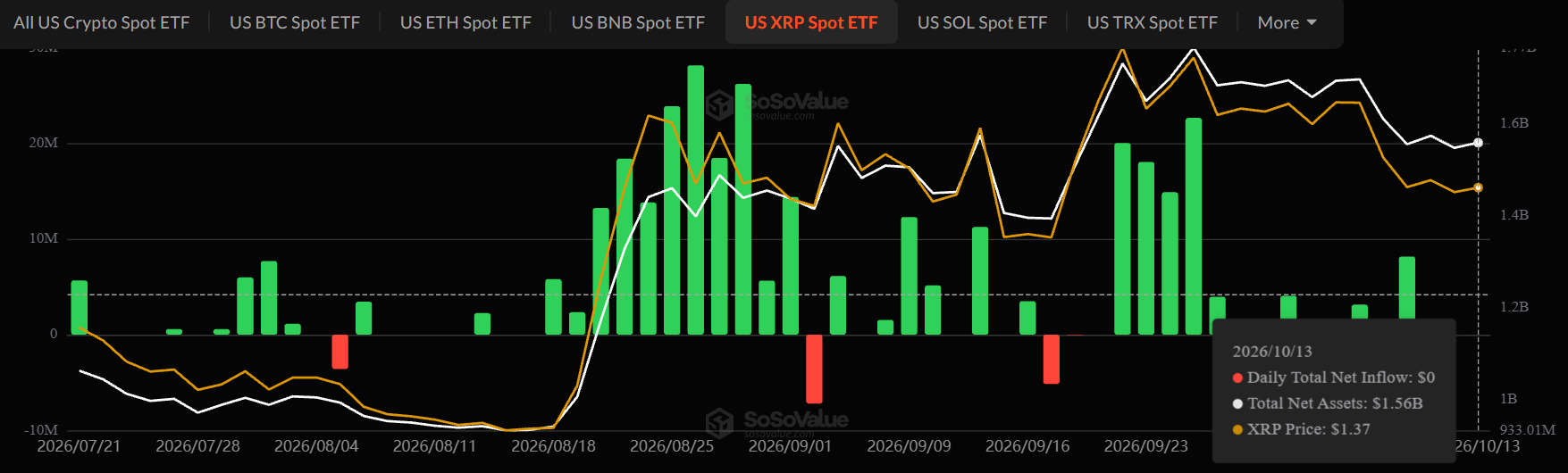 XRP ETF News today