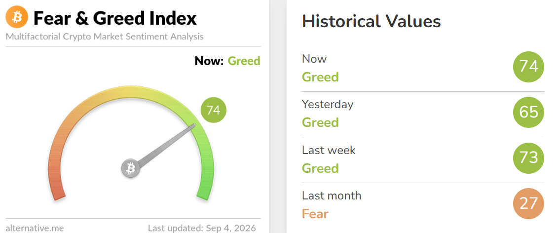 Crypto Fear and Greed Index Today Crypto Fear and Greed Index Today