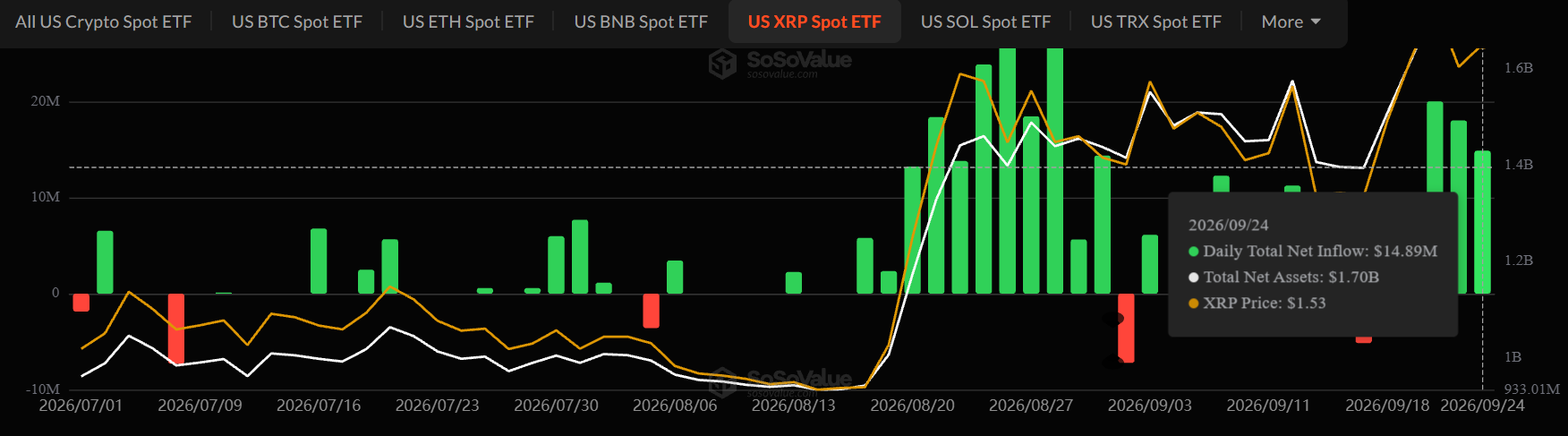 XRP ETF Inflow news XRP ETF Inflow news