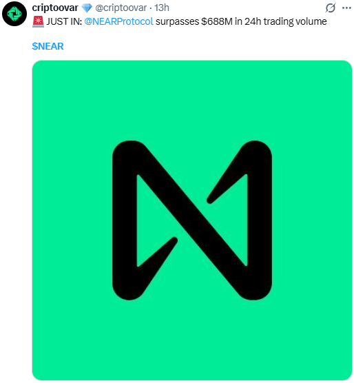 $NEAR Volume Today