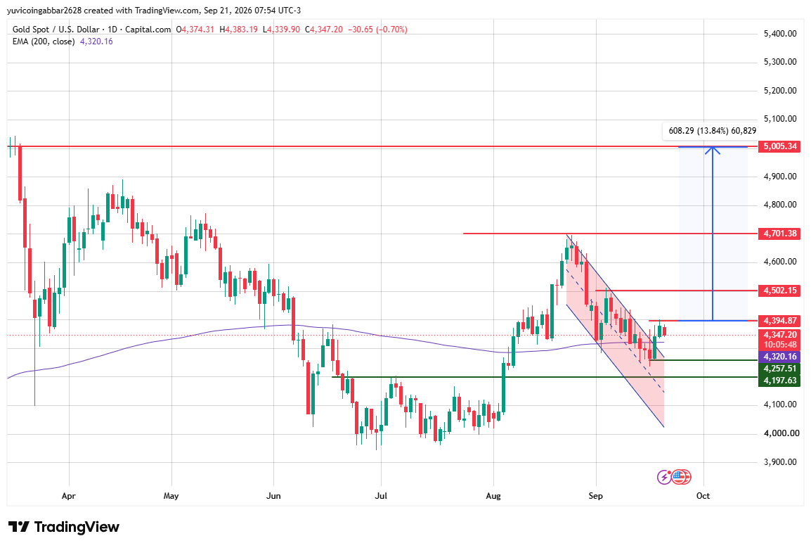 Gold Technical Analysis Gold Technical Analysis