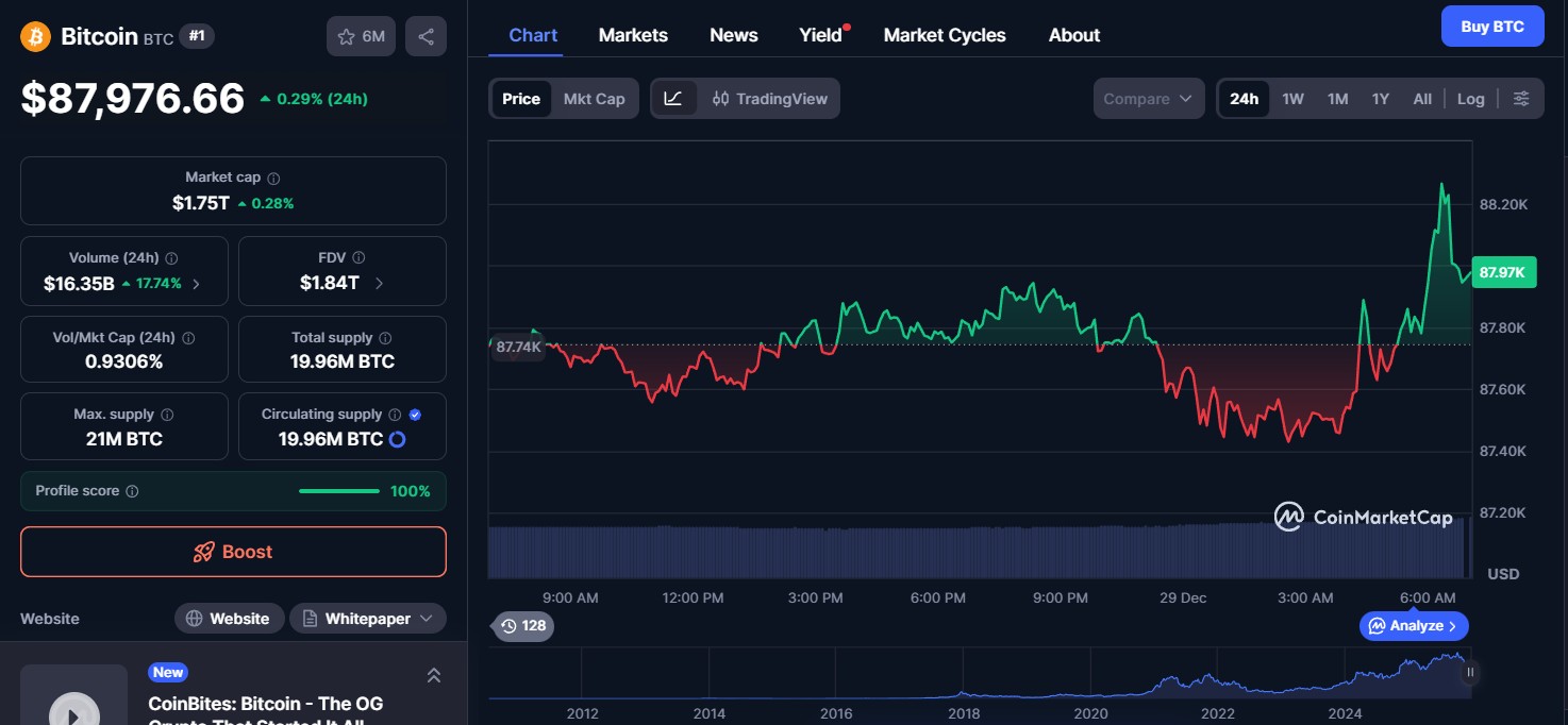 Bitcoin Price today Bitcoin Price today