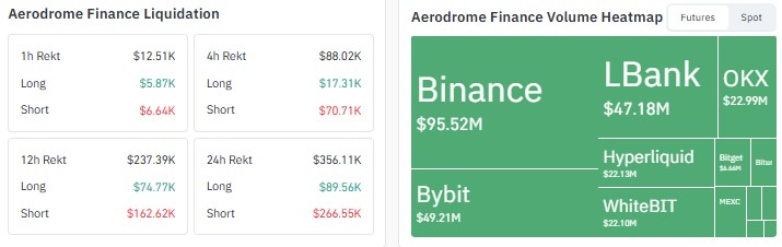 ero price analysis, aero price forecast, aero price outlook ero price analysis, aero price forecast, aero price outlook