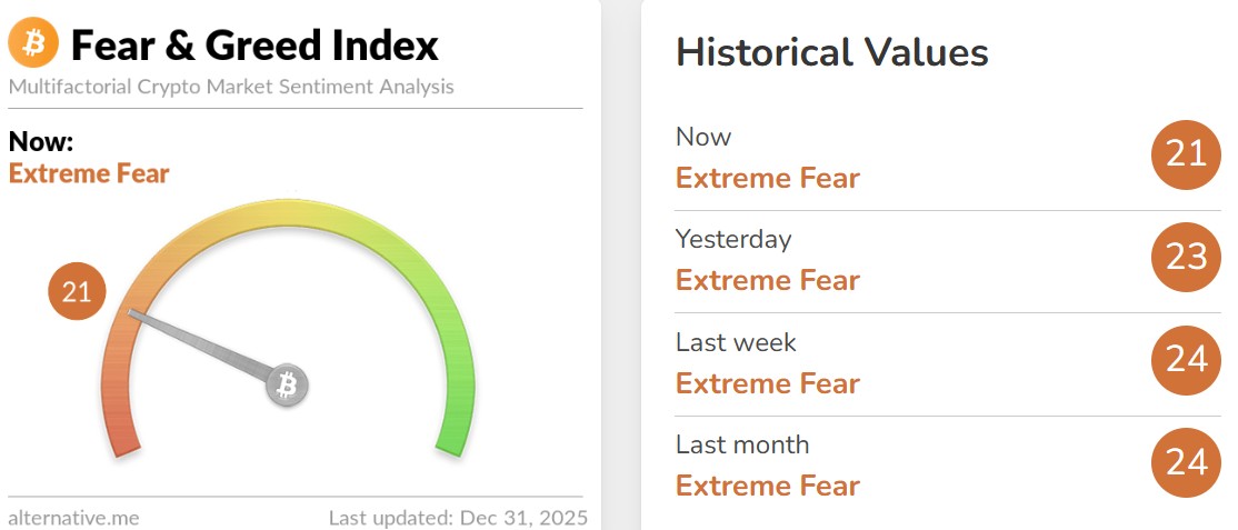 Fear and Greed Index Today Fear and Greed Index Today