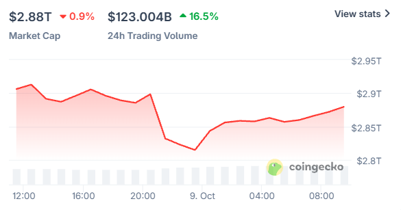 Crypto Market Crash today Crypto Market Crash today