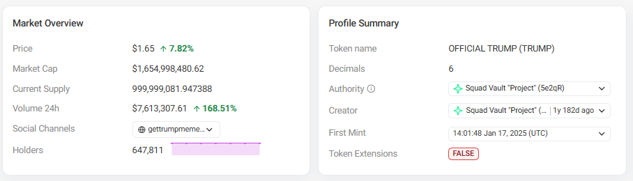 market cap trump price