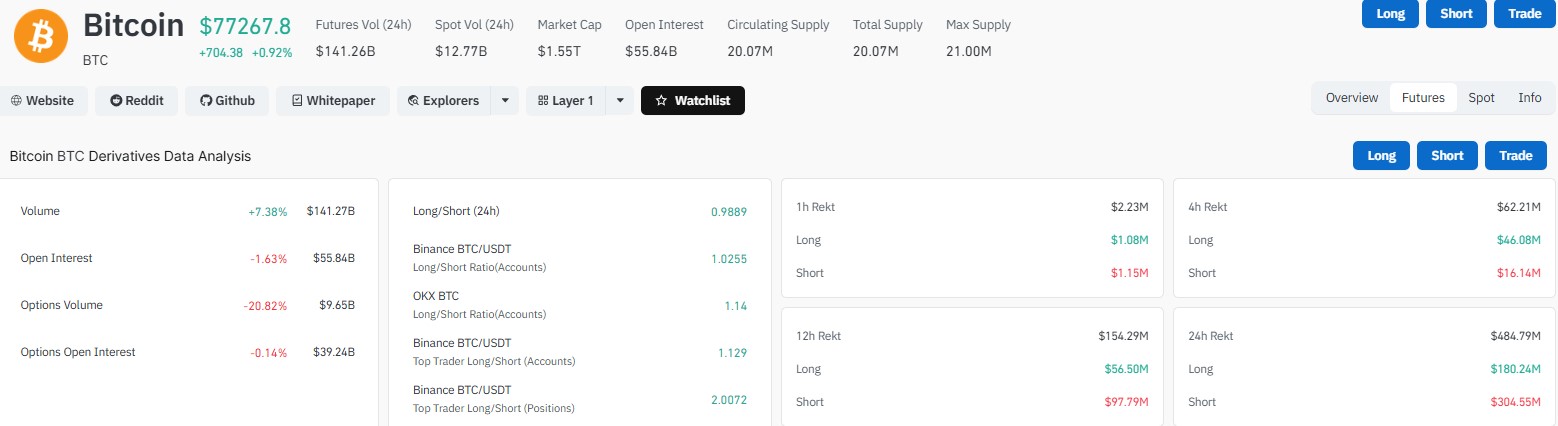 Bitcoin Liquidations Data
