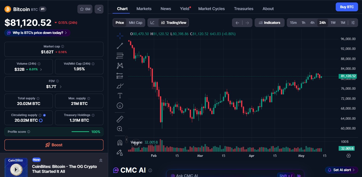 Bitcoin (BTC) price today