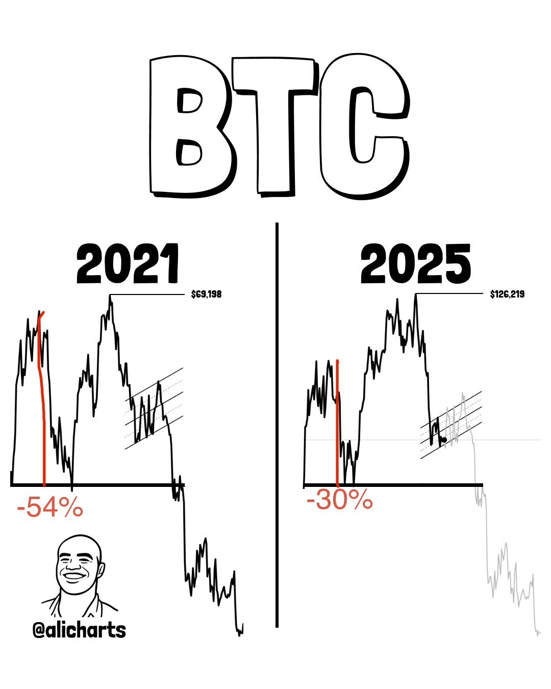 BTC HISTORICAL PATTERN