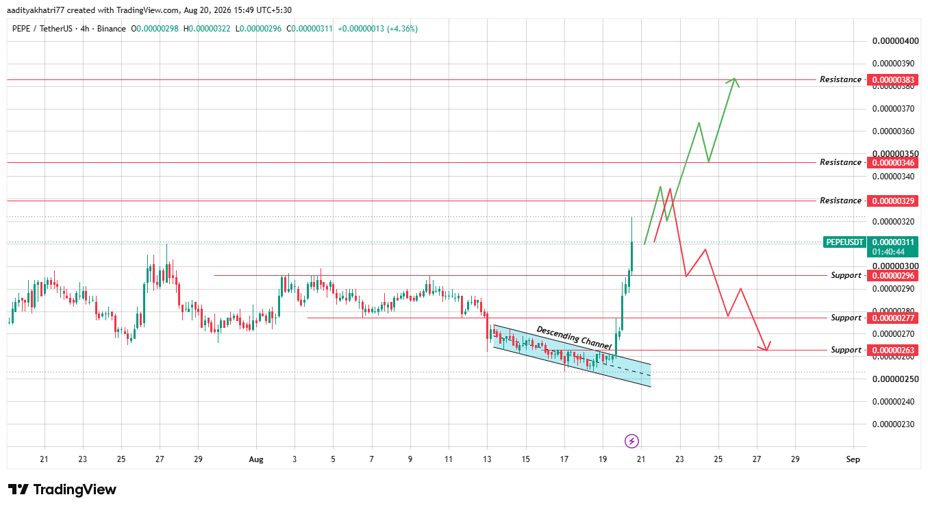 4-Hour Chart Analysis 4-Hour Chart Analysis