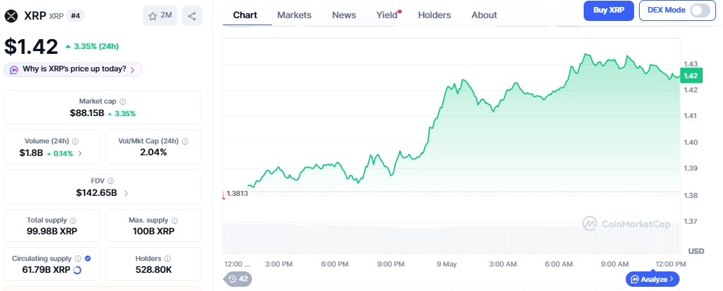 XRP Price today