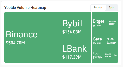 Yooldo Volume Heatmap by CoinGlass