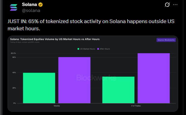 Solana news today official X post