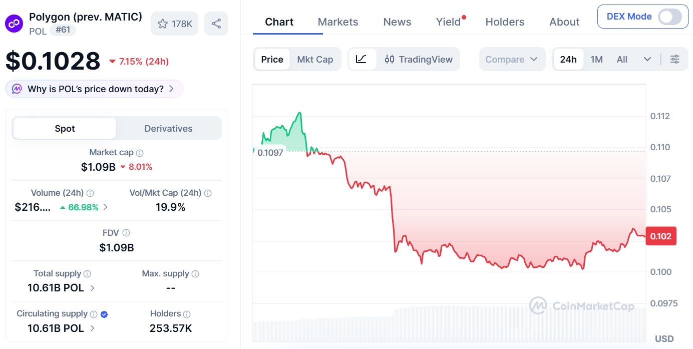 CoinMarketCap Data CoinMarketCap Data