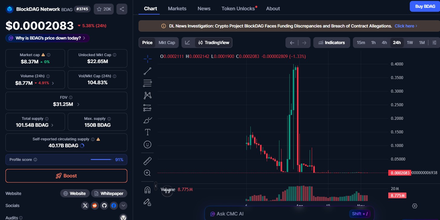 BlockDAG Price Today