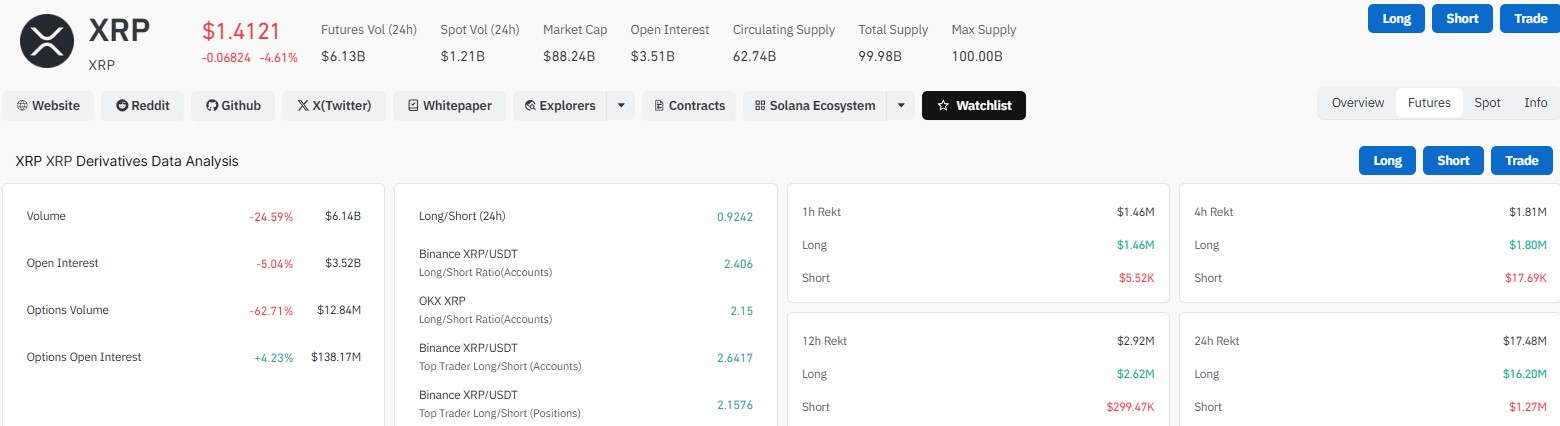 XRP CoinGlass Liquidation